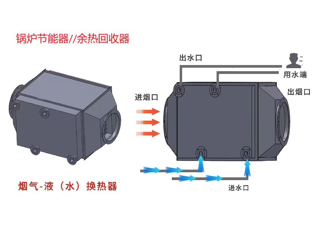 锅炉节能器，锅炉冷凝器，余热回收器